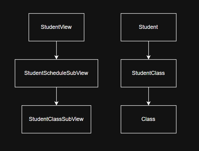 duality json view diagram