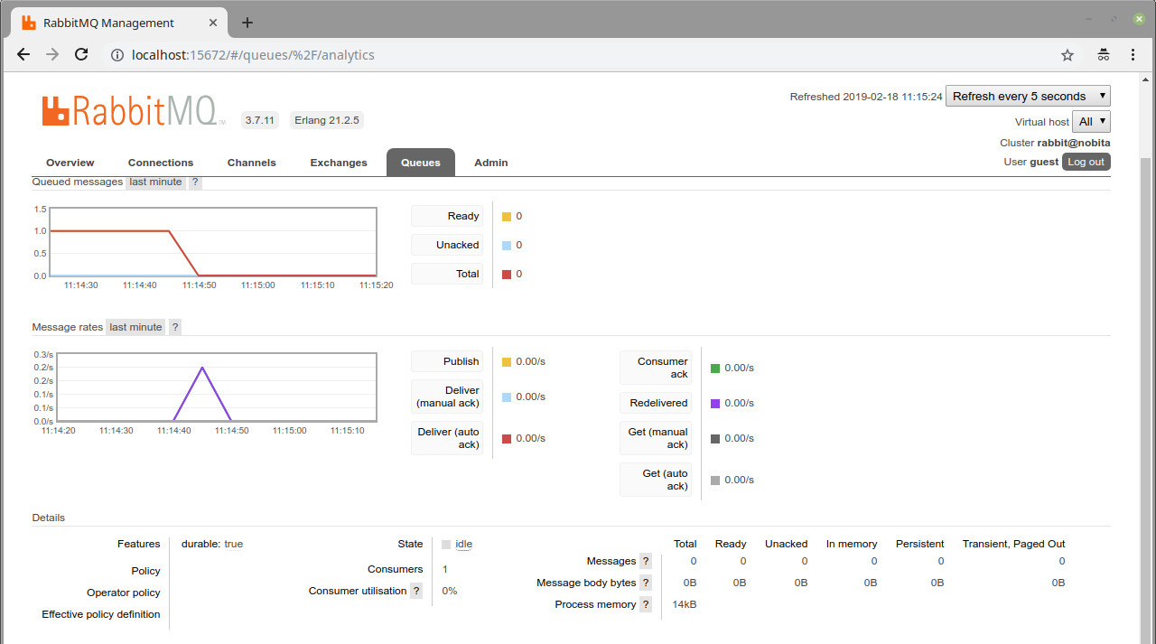 rabbitmq message consumed